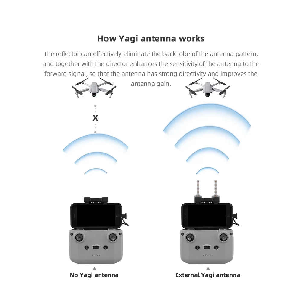 BRDRC 5.8GHz Yagi Antenna for  - Drone Dji Rc 3 recension och pris